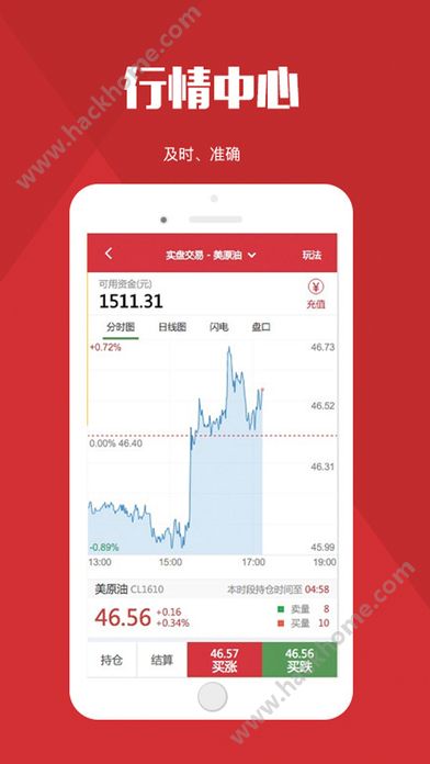 原油期貨實時行情軟件，決勝金融市場的投資脈搏掌控工具????
