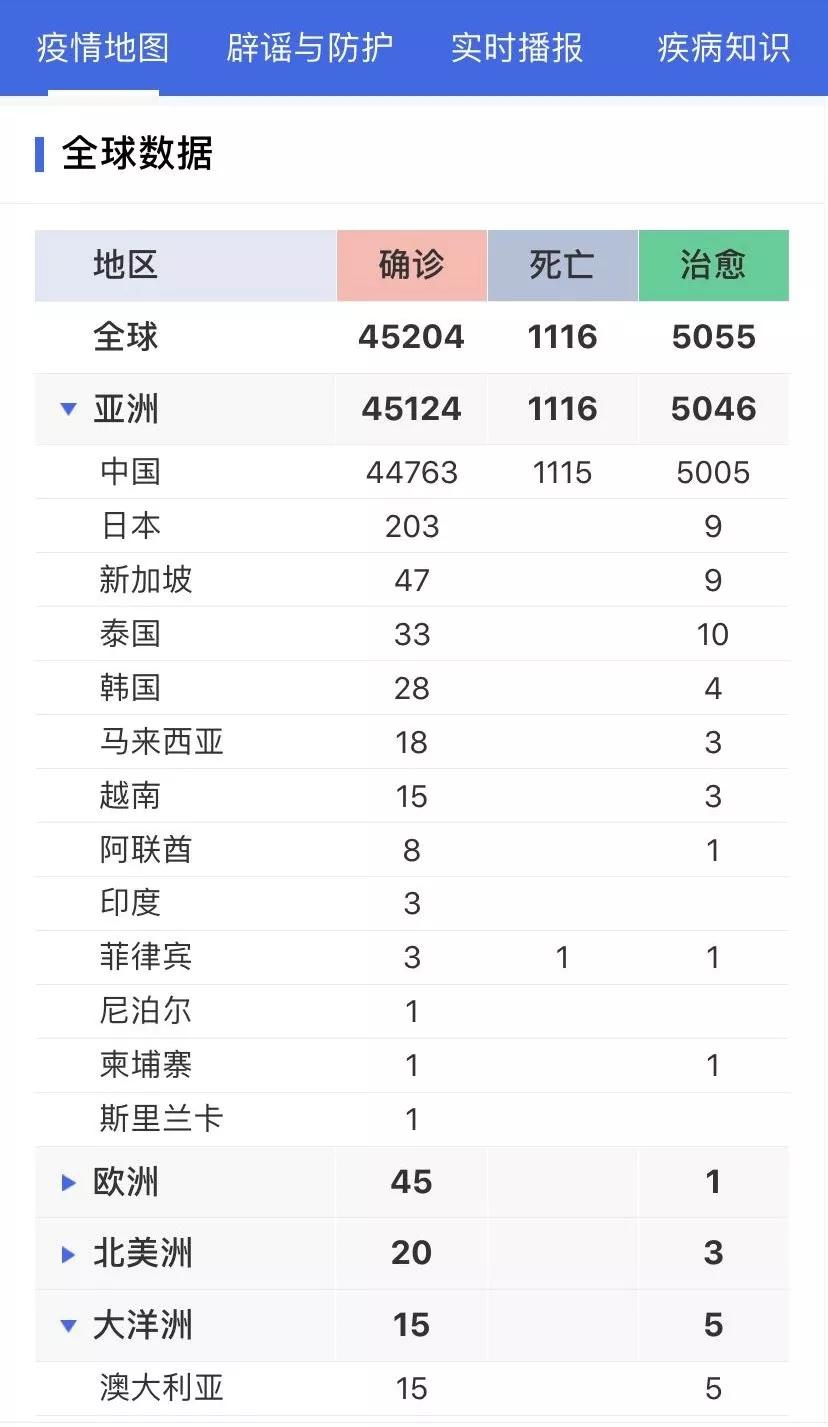 丁香疫情最新動態(tài)，進展深度解析