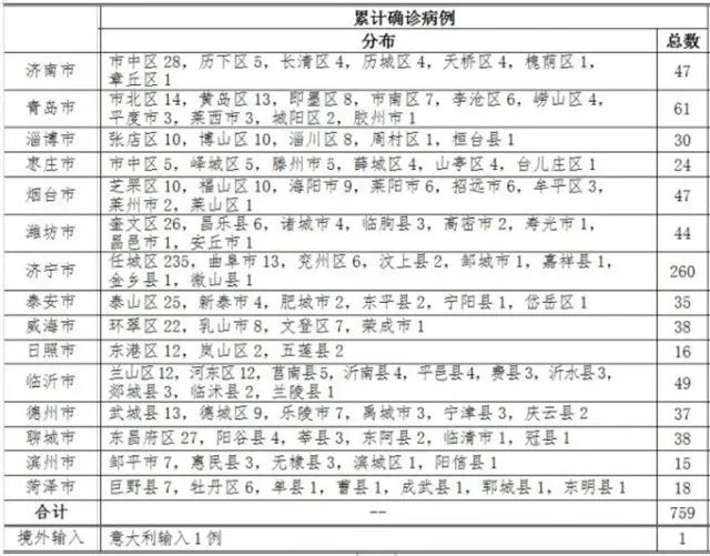 辦公設備銷售 第240頁