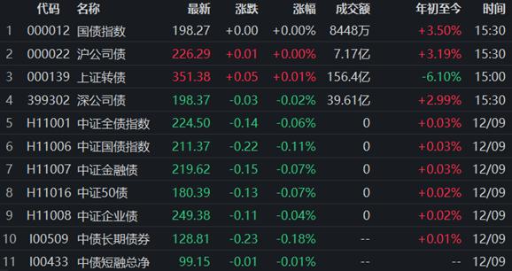 債券市場最新動態(tài)，行情下的溫馨日常觀察