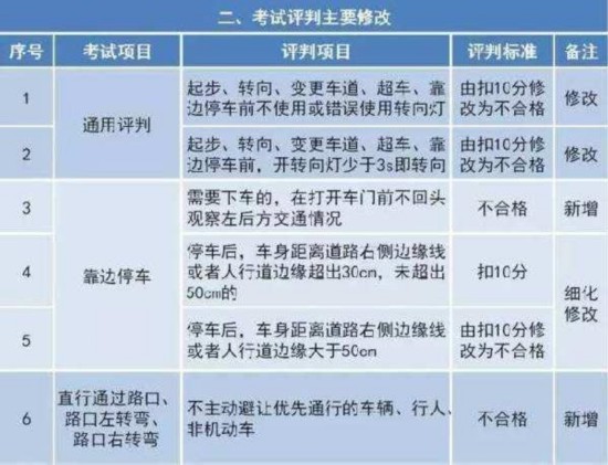 最新駕照考試資訊，路上的小冒險(xiǎn)與友情的力量，探尋駕駛之旅的必備資訊