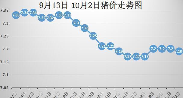 今日豬價行情走勢圖，變化中的機遇與學(xué)習(xí)帶來的自信與成就感