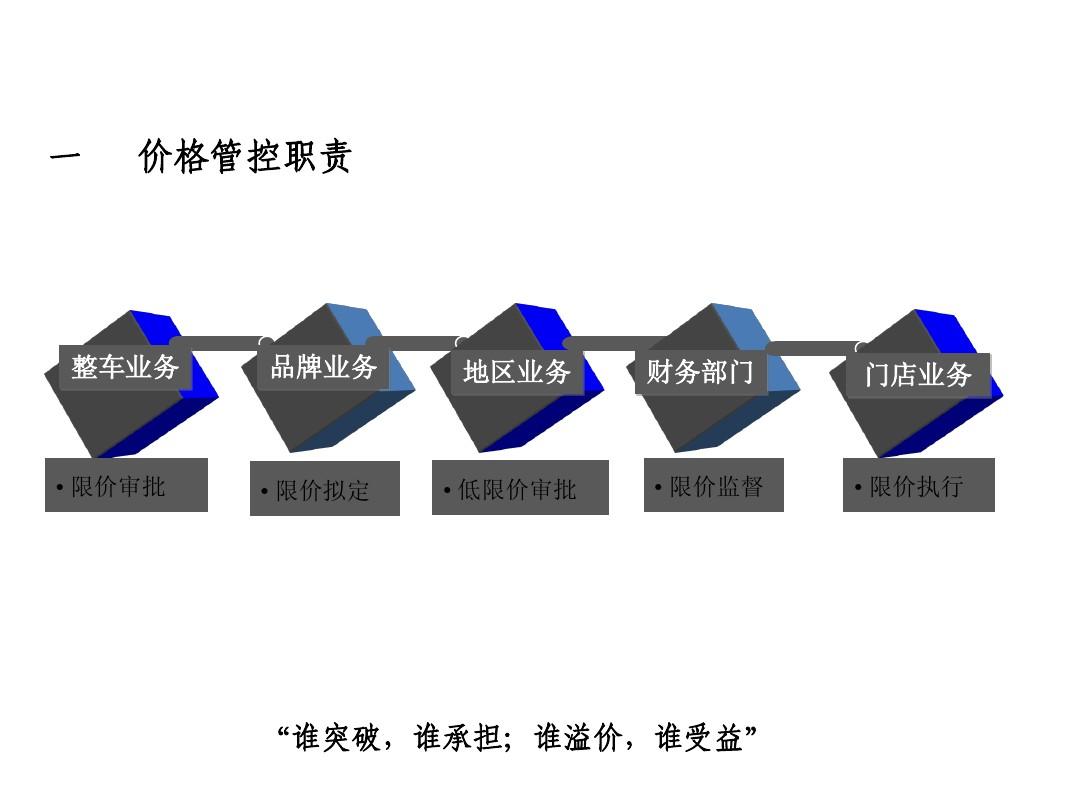 辦公打印 第238頁(yè)