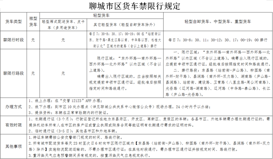 聊城限號最新通告，智能科技引領新生活，出行更便捷