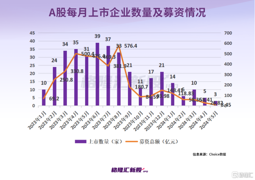 五月上市股票投資指南，操作步驟與策略分析