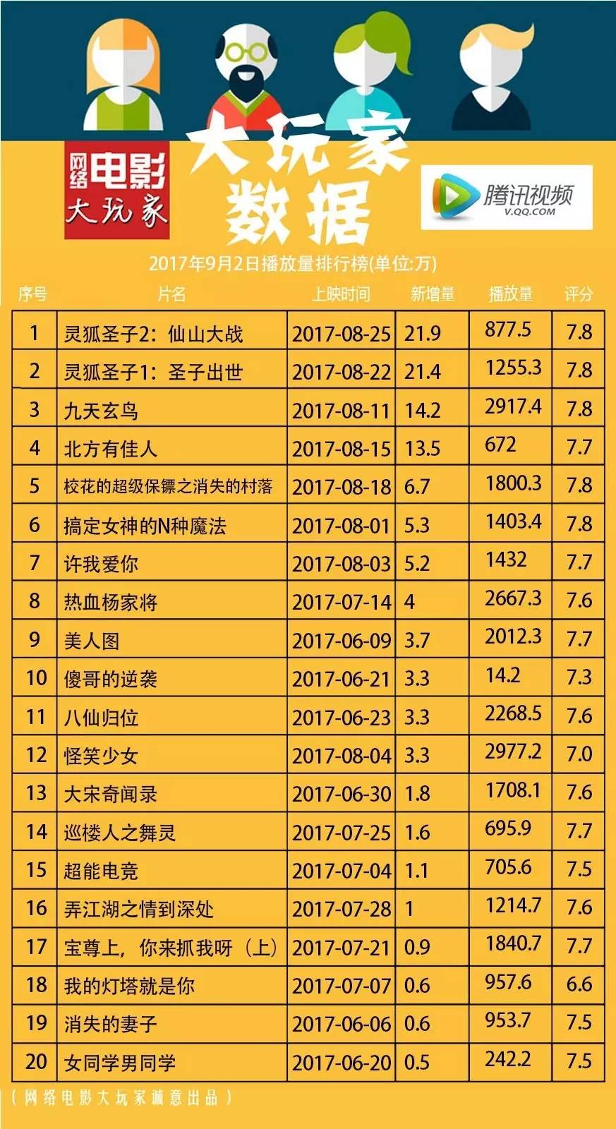最新網絡播放量排行榜，影視與音樂的熱度風暴來襲！