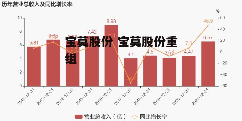 寶莫股份股票吧，深度解析與觀點(diǎn)闡述