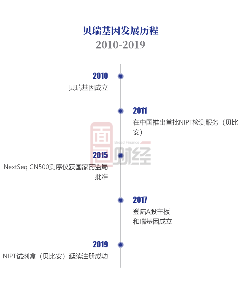 貝瑞基因最新動態(tài)揭秘，基因之旅的每一步邁向未來