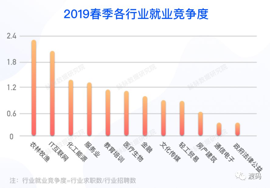 最新就業(yè)態(tài)勢分析報告，揭示當(dāng)前就業(yè)市場趨勢