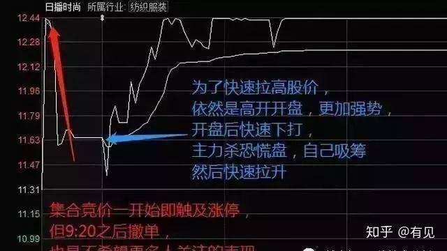 股票集合競價入門解析，如何準(zhǔn)確觀察與判斷？