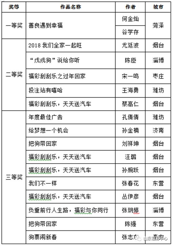 辦公設(shè)備銷售 第230頁