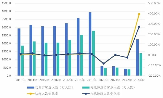 ＂2024澳門天天開好彩大全開獎記錄＂的：數(shù)據(jù)驅(qū)動決策_(dá)未來版5.62