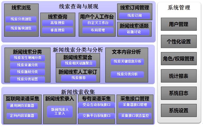 ＂7777788888精準新傳真＂的：數(shù)據(jù)分析計劃_多維版8.97