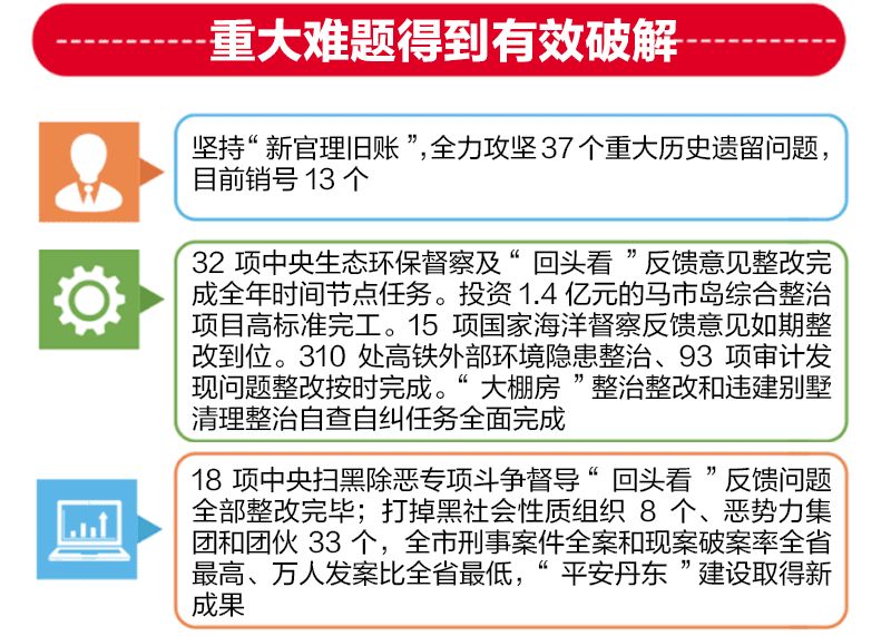 ＂先鋒快報丹東全圖今天的21065期＂的：完善實(shí)施計劃_零障礙版4.59