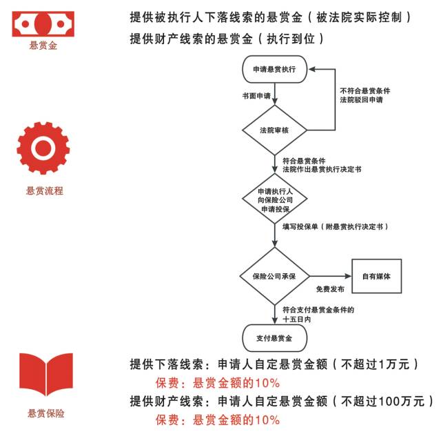 ＂全年資料免費(fèi)大全＂的：擔(dān)保計劃執(zhí)行法策略_快捷版6.36