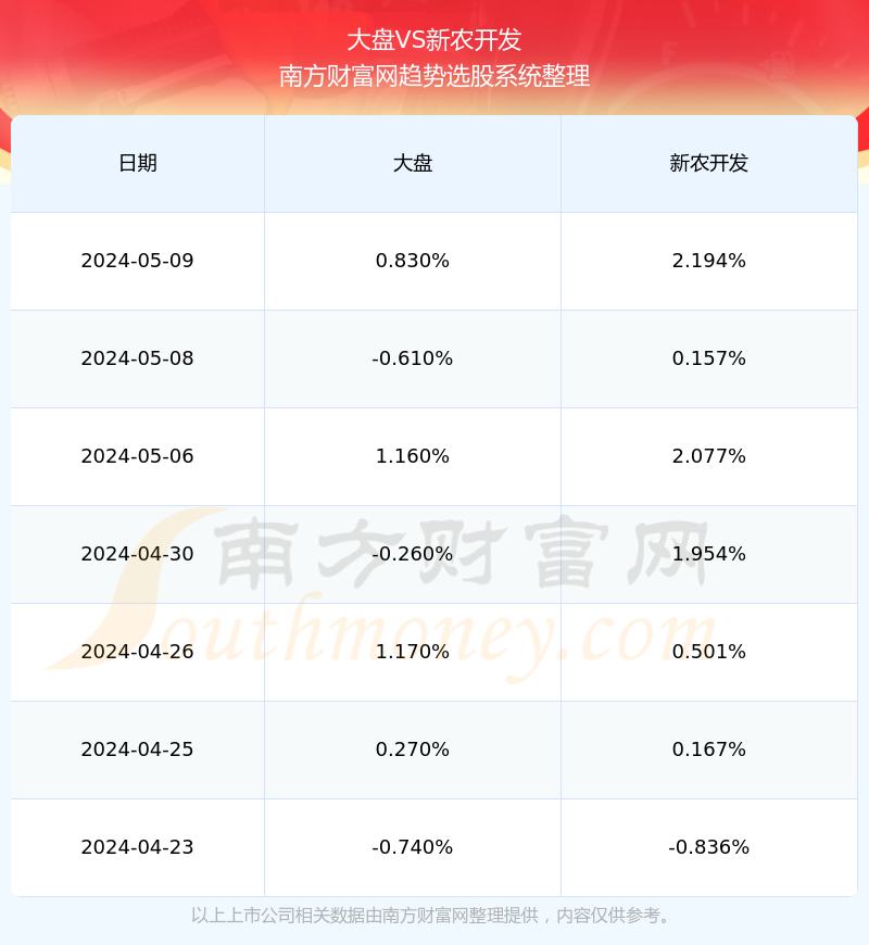 揭秘600359股票行情深度解析，投資視角的獨(dú)到洞察