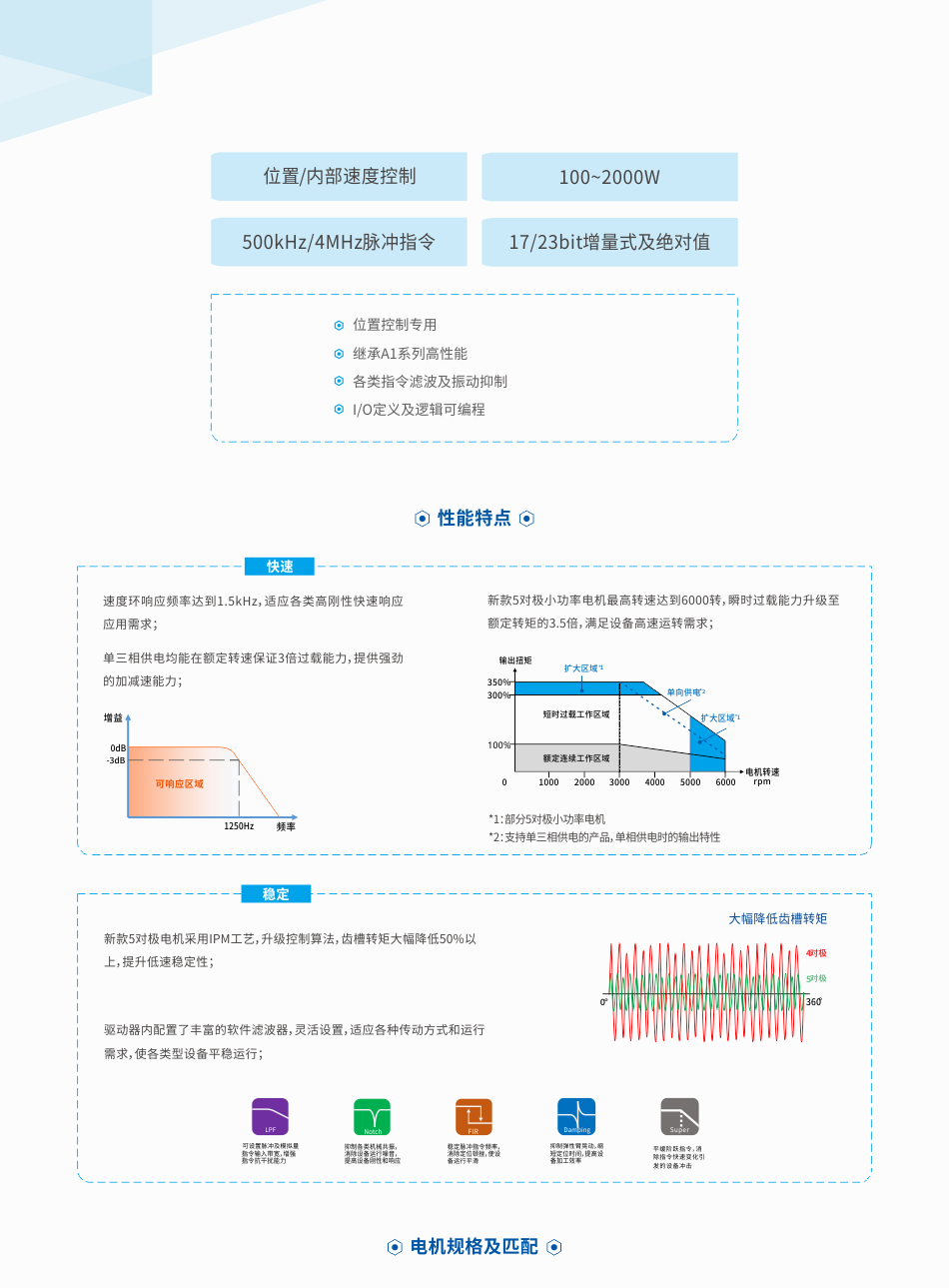 第1091頁