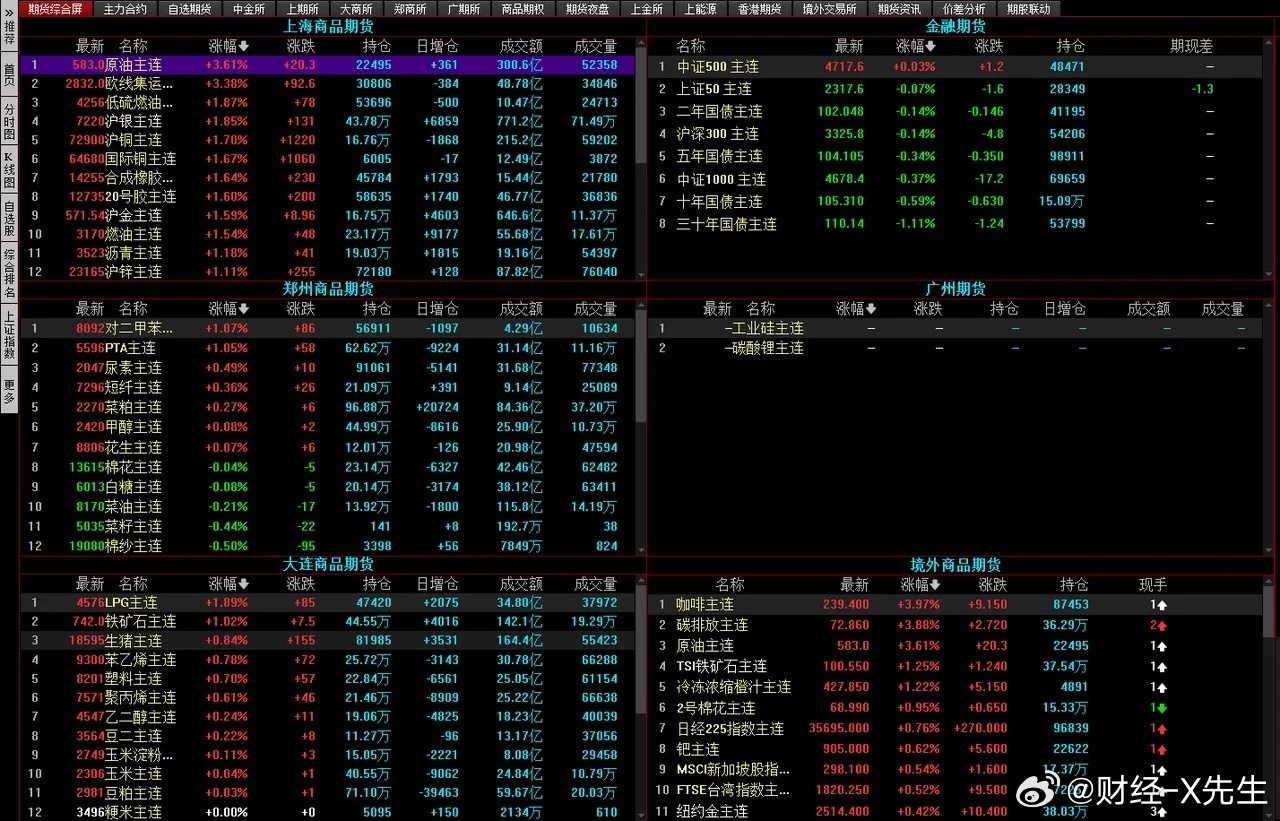 第1088頁