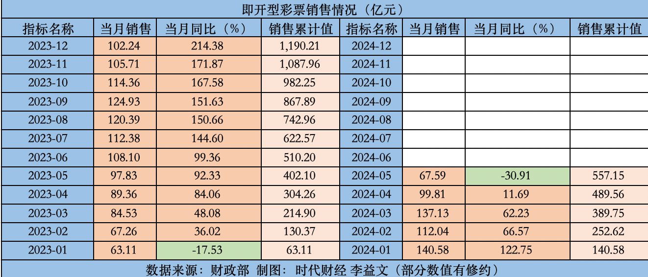 第1086頁(yè)