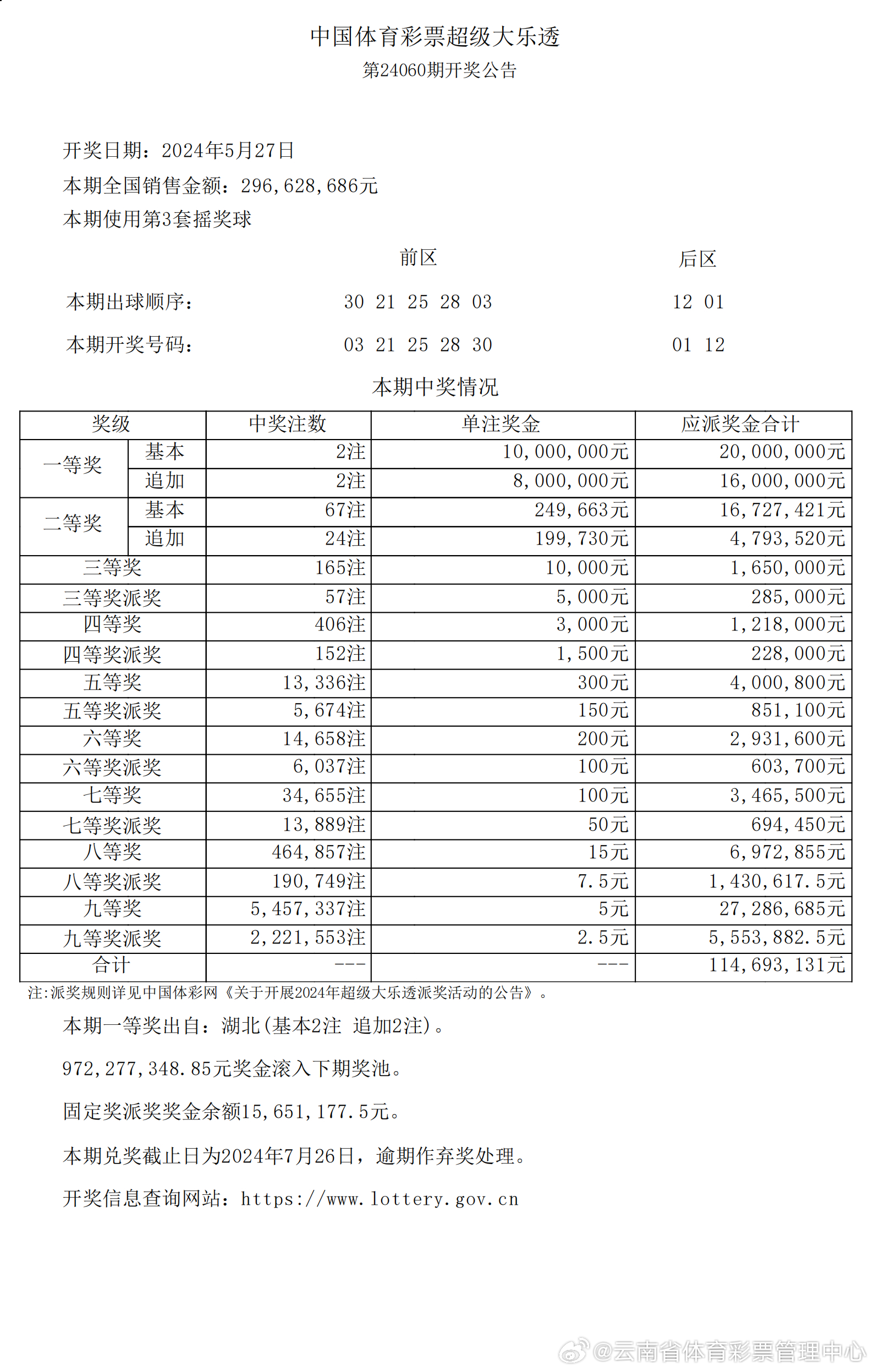 ＂新澳2024年開獎記錄＂的：平衡計劃息法策略_設計師版7.24