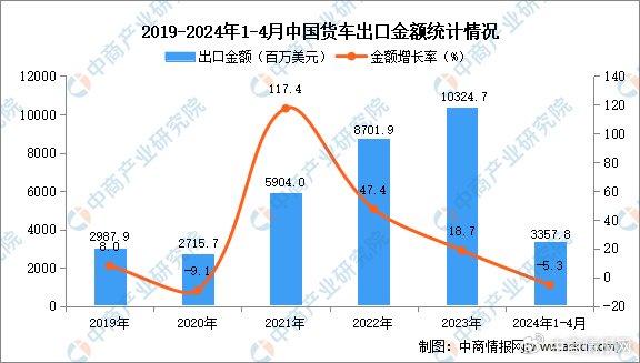 ＂新澳2024年正版資料＂的：實際確鑿數(shù)據(jù)解析統(tǒng)計_移動版2.65