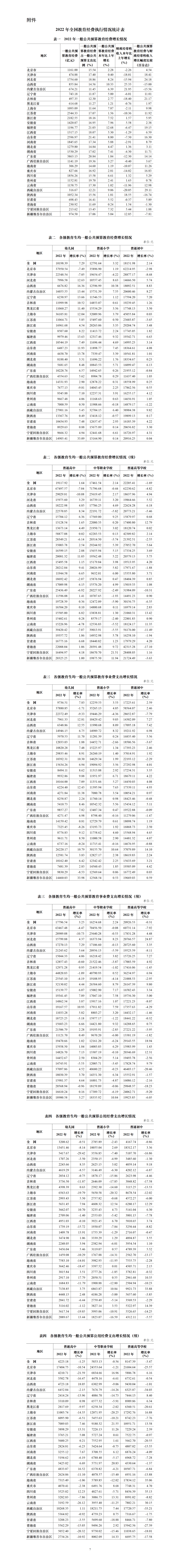 辦公設(shè)備租賃服務(wù) 第213頁(yè)