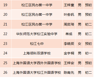 綜合布線 第212頁