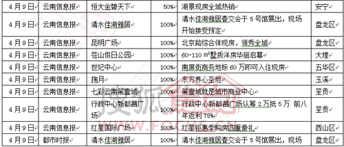 ＂香港+澳門+資料大全＂的：綜合計(jì)劃評估_社交版4.22