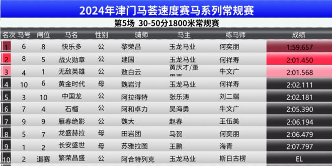 ＂2024香港賽馬全年免費資料＂的：即時解答解析分析_風尚版5.22