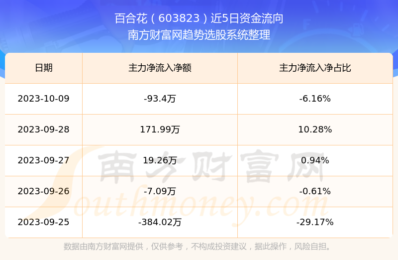 百合花股票行情，探尋自然美景之旅，尋求內(nèi)心平和寧?kù)o的旅程