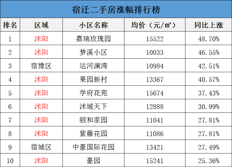 沭陽(yáng)二手房最新資訊，市場(chǎng)走勢(shì)、購(gòu)房攻略與精選房源全掌握