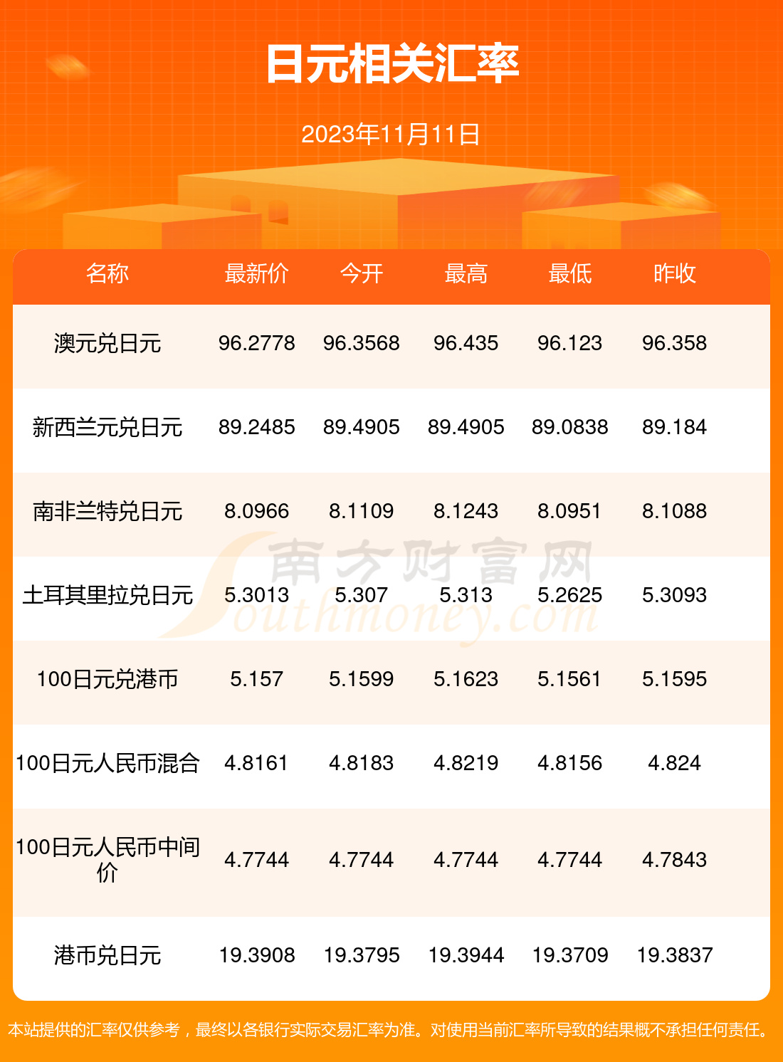 辦公設(shè)備租賃服務(wù) 第153頁