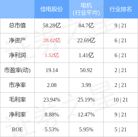 佳電股份最新消息,佳電股份最新消息，鑄就輝煌篇章