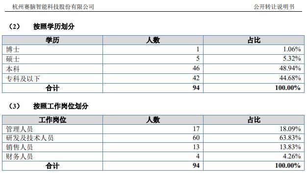 綜合布線 第150頁