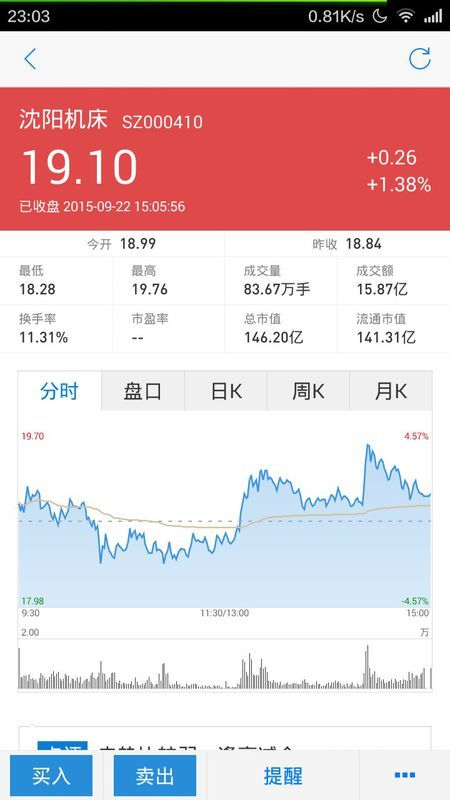 沈陽機床股票行情分析與勵志成長之旅的交織故事。