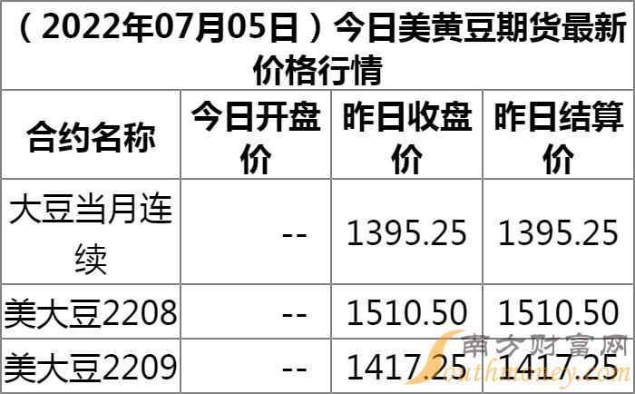 大豆最新價(jià)格揭秘，豆子奇遇與友情綻放的旅程