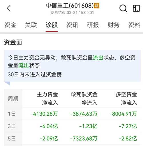 中信重工最新動態(tài)速遞，重磅消息一覽????