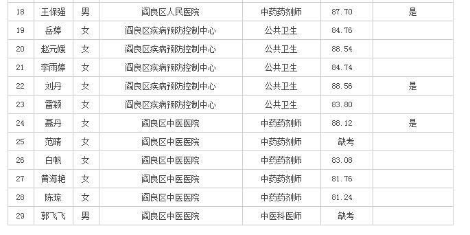閻良最新熱門職位招聘來襲，等你來挑戰(zhàn)！