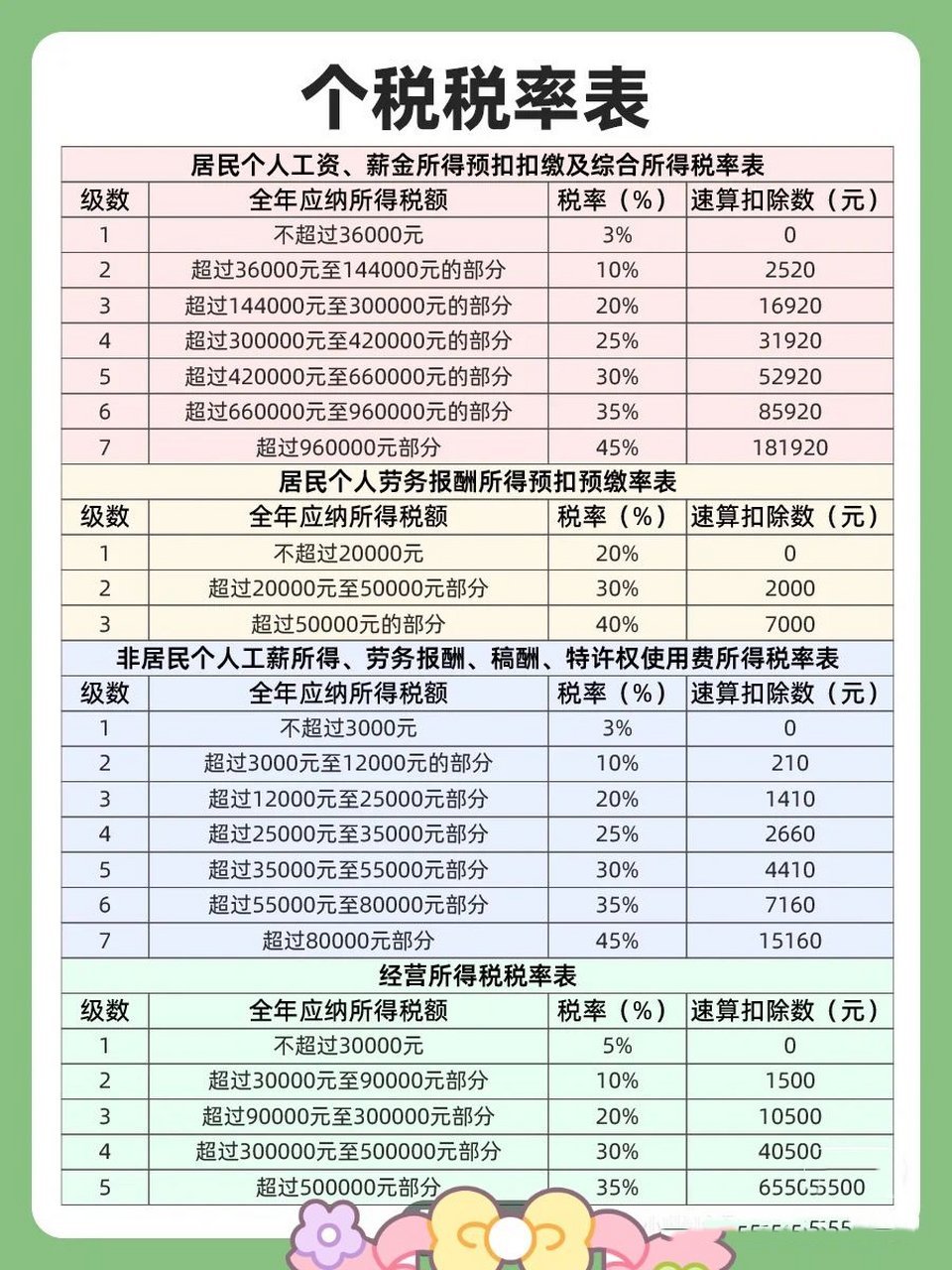 智能稅務(wù)助手引領(lǐng)未來，個(gè)稅最新規(guī)定下的科技與生活變革
