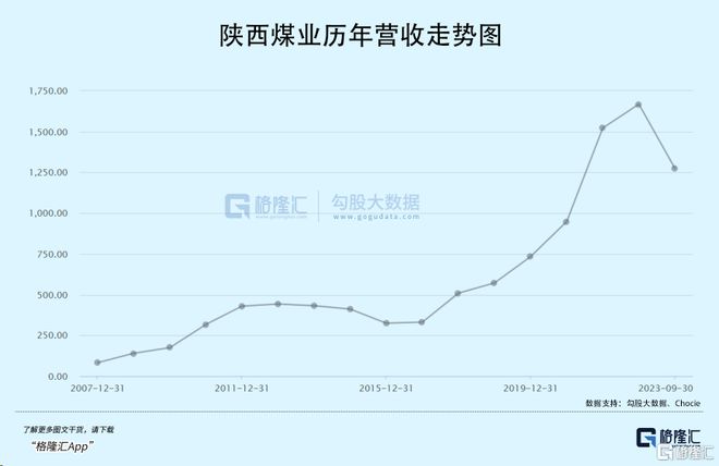 陜西煤炭價(jià)格最新動(dòng)態(tài)及市場(chǎng)走勢(shì)深度解析