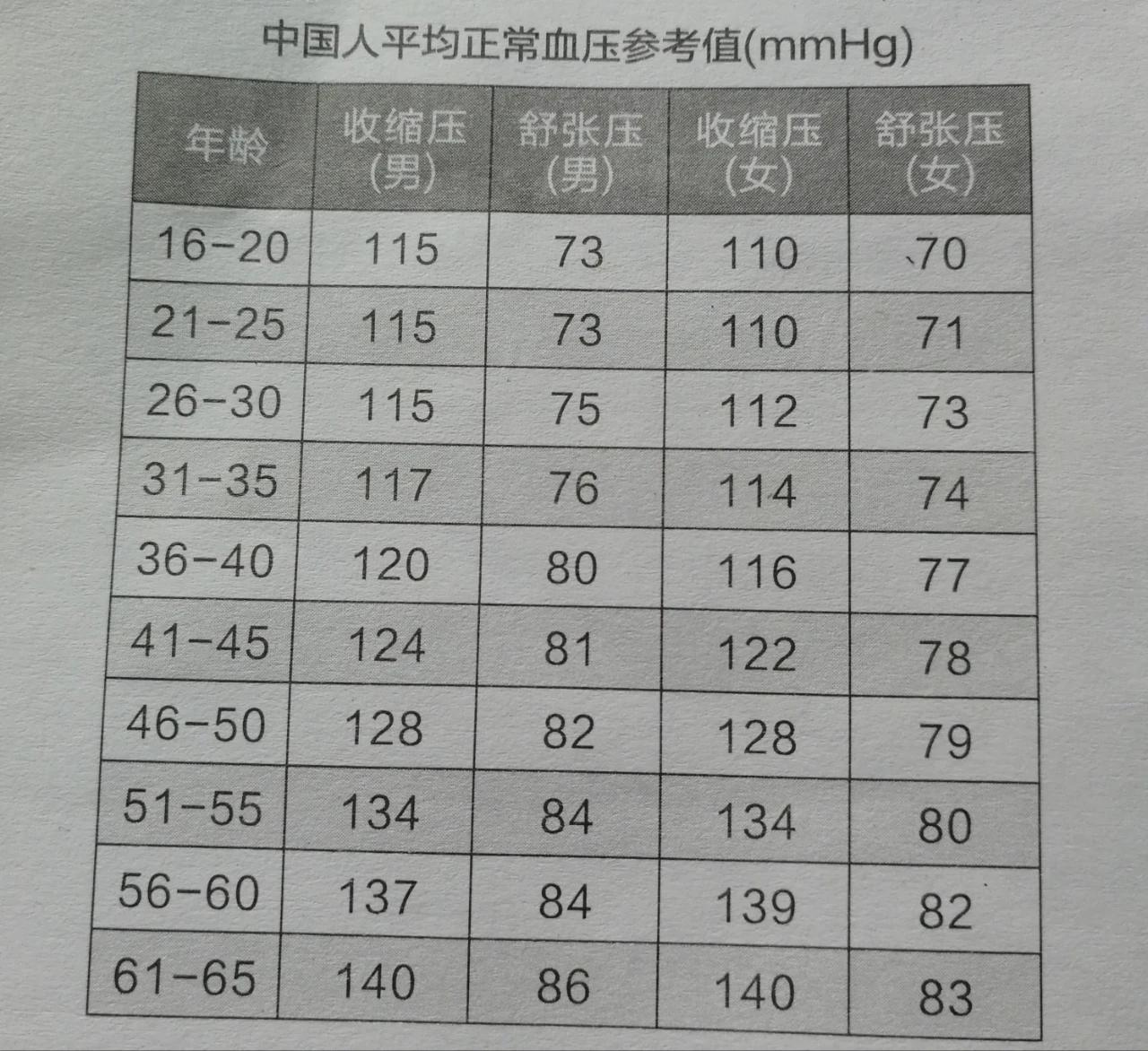 高血壓最新分級(jí)標(biāo)準(zhǔn)詳解，你了解嗎？