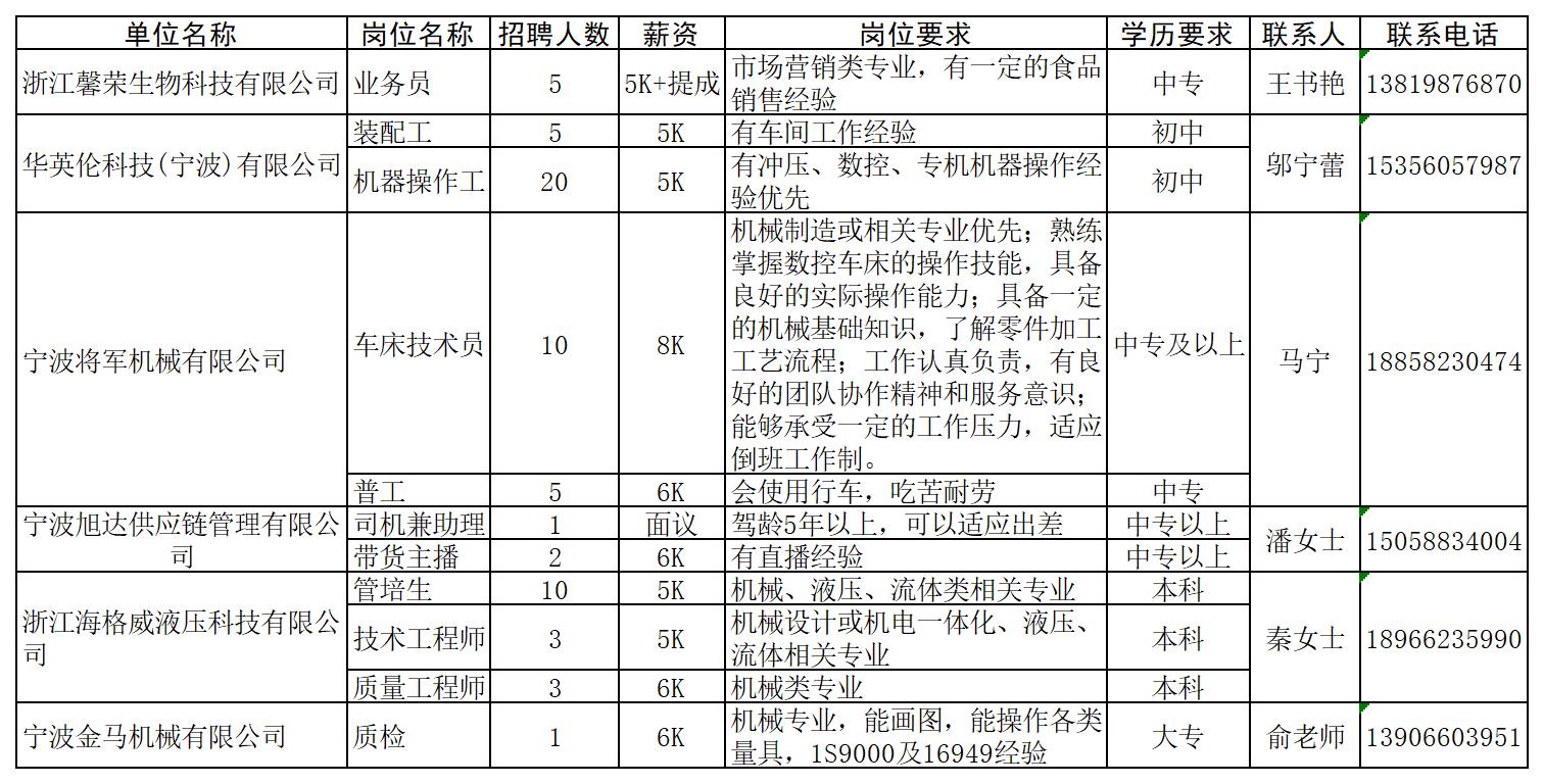 辦公設(shè)備耗材銷售 第13頁(yè)