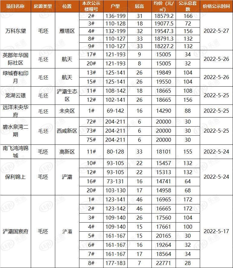 西安房?jī)r(jià)最新動(dòng)態(tài)，多元因素驅(qū)動(dòng)下的市場(chǎng)走勢(shì)深度分析