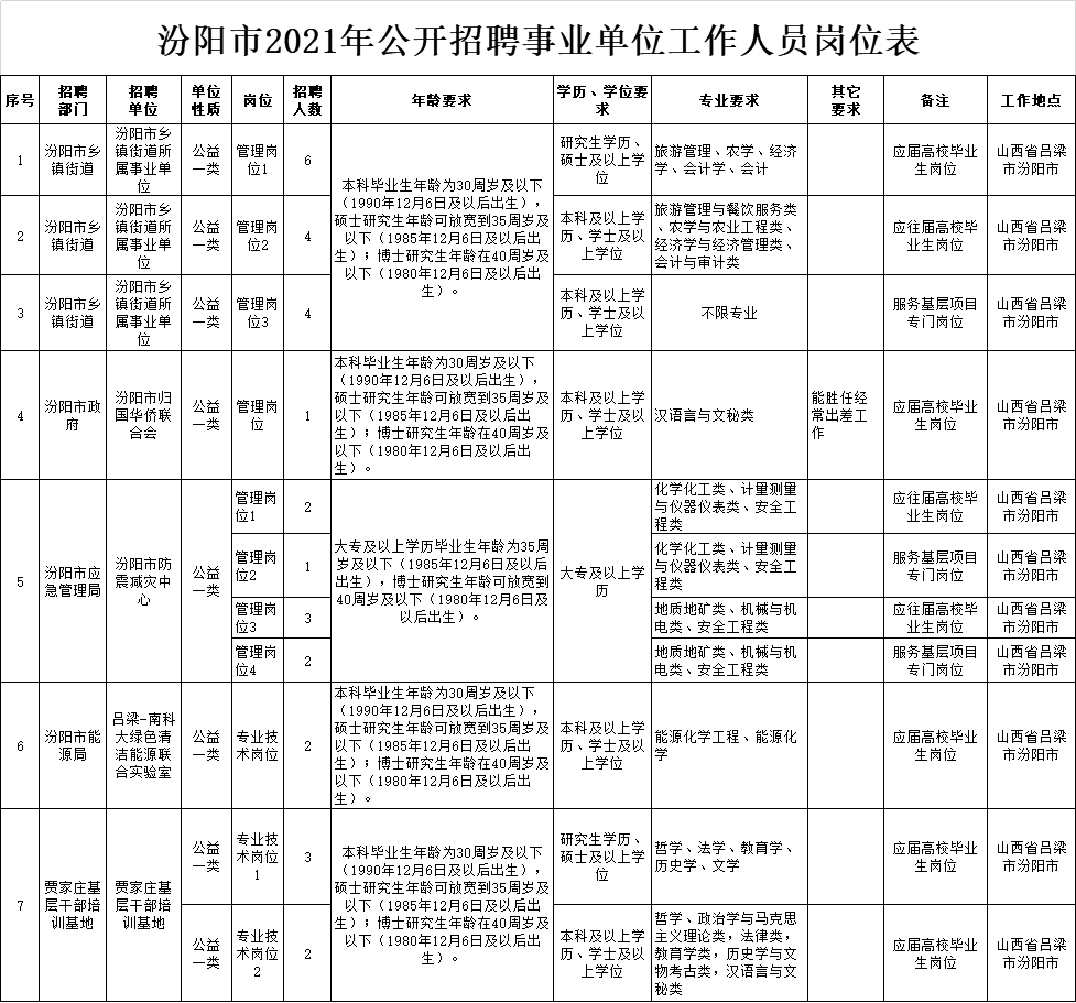 汾陽(yáng)最新招聘信息揭秘，科技革新引領(lǐng)職場(chǎng)新篇章