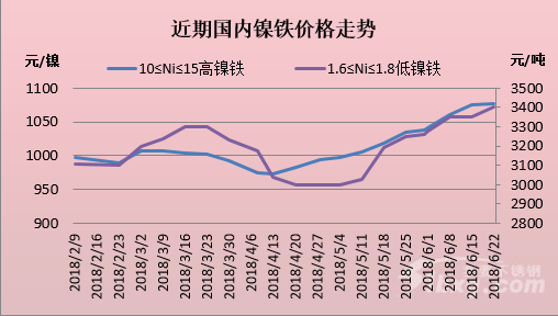 鎳板今日最新價格，科技重塑價值，引領未來趨勢