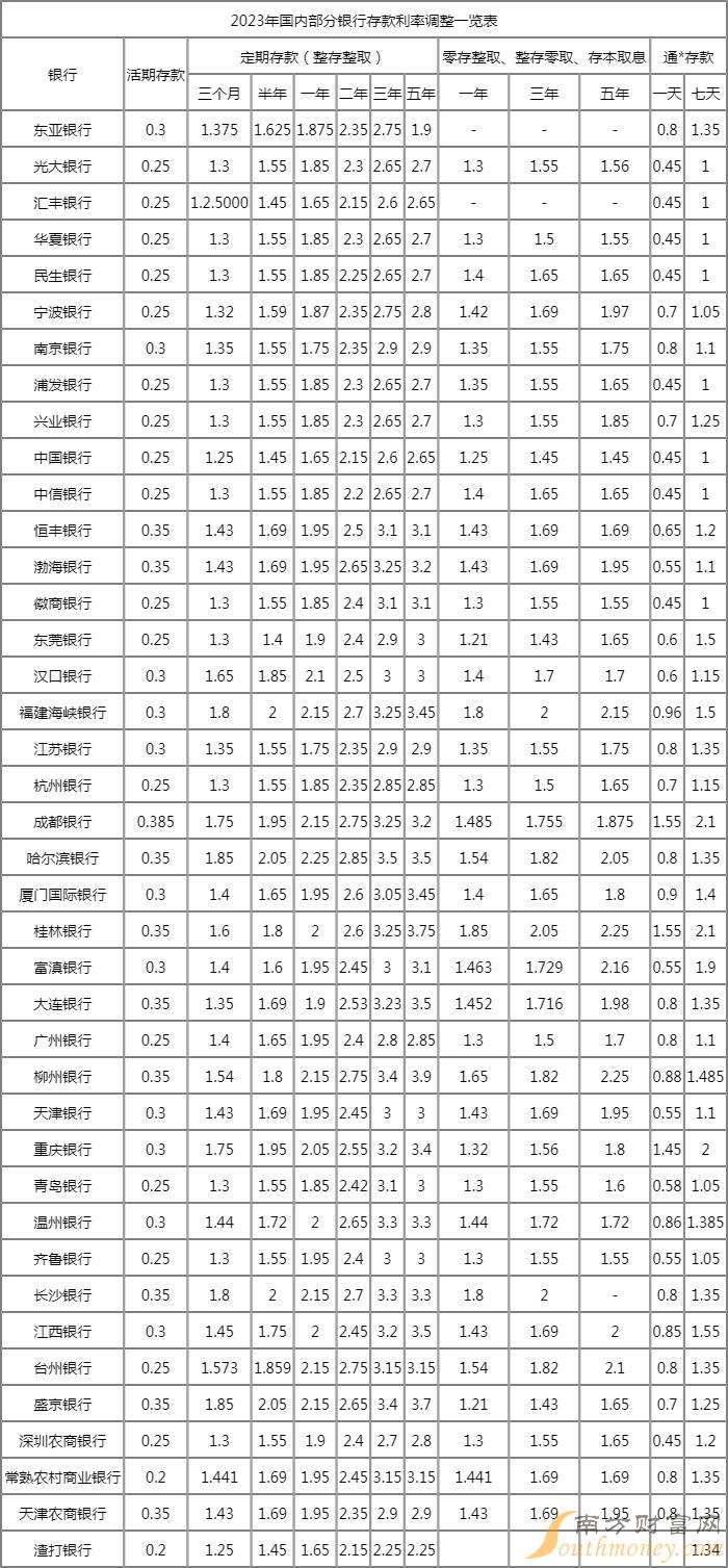 最新定期存款利率，時代印記與金融脈搏的同步前行