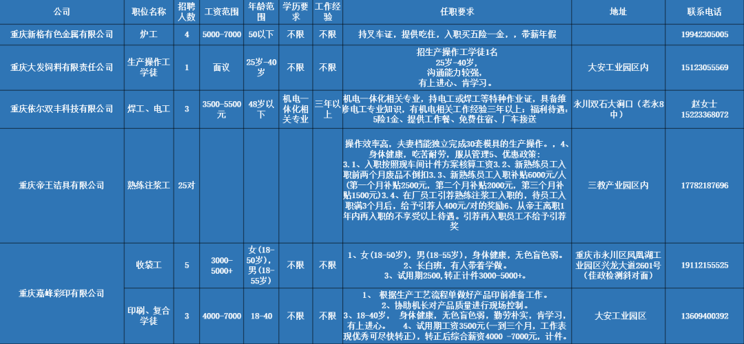 永川最新招聘資訊，與大自然同行，尋找內心平和的職場之旅