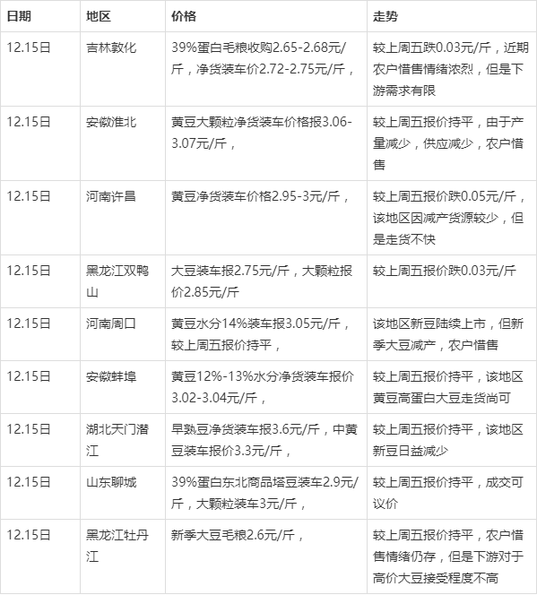 黑龍江大豆最新價(jià)格，探尋自然美景之旅，尋求內(nèi)心寧?kù)o與平和的旅程