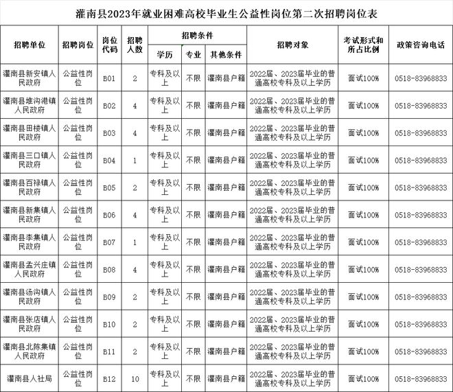 灌南最新招聘信息大全，獲取步驟指南