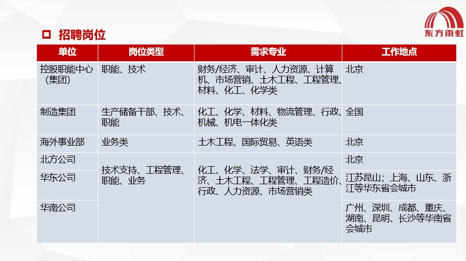 東方雨虹最新招聘，求職路上的奇遇與友情的啟程